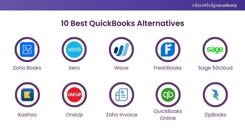 10 Best QuickBooks Alternatives: A Complete Guide to Best Option
