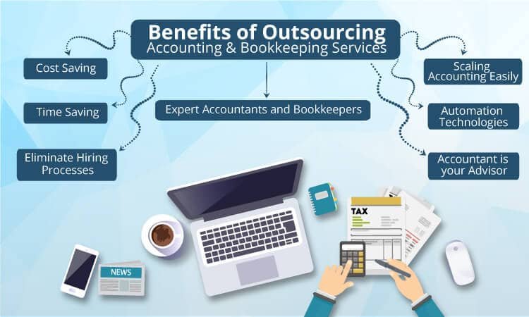 The Benefits of Outsourced Bookkeeping Services - f2fapps The Benefits of Outsourced Bookkeeping Services - f2fapps