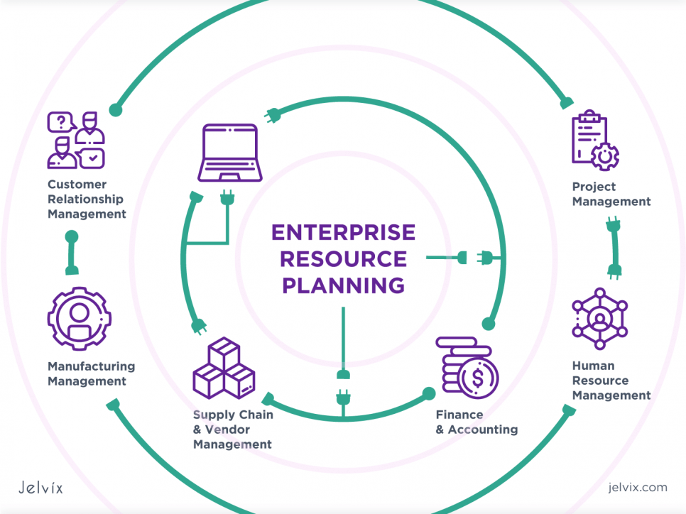 What Is ERP (Enterprise Resource Planning)? ** A Comprehensive Guide ... What Is ERP (Enterprise Resource Planning)? ** A Comprehensive Guide ...