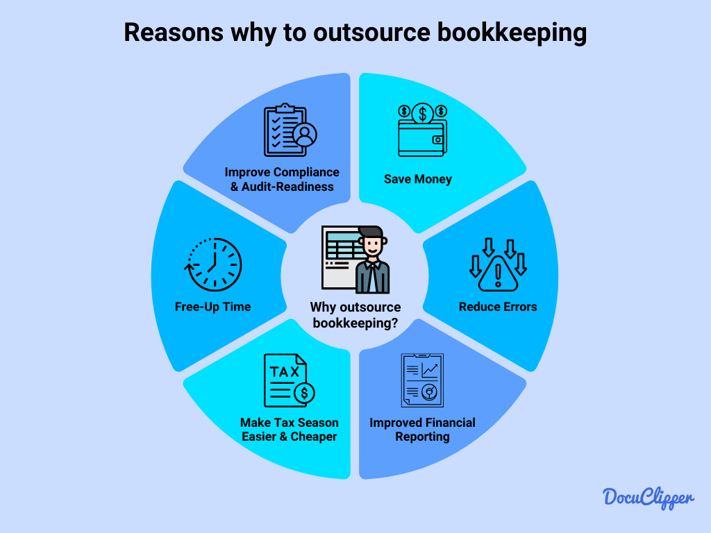 Outsourced book keeping
